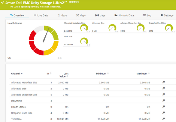 Dell EMC Unity Storage LUN v2 Sensor