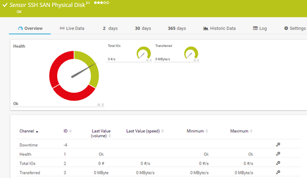 SSH SAN Physical Disk Sensor