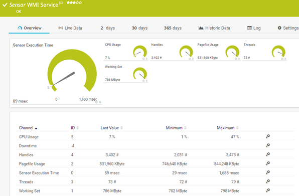 WMI Service Sensor